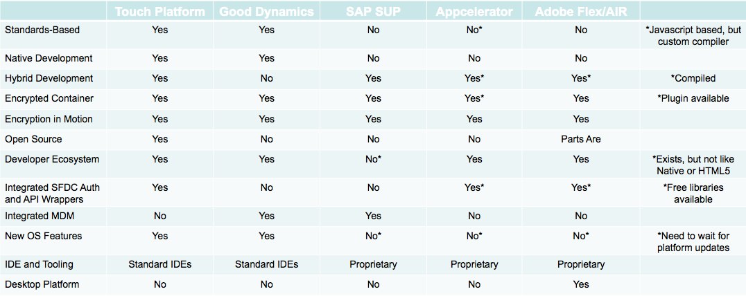 MADP Comparison