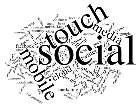 Word Cloud